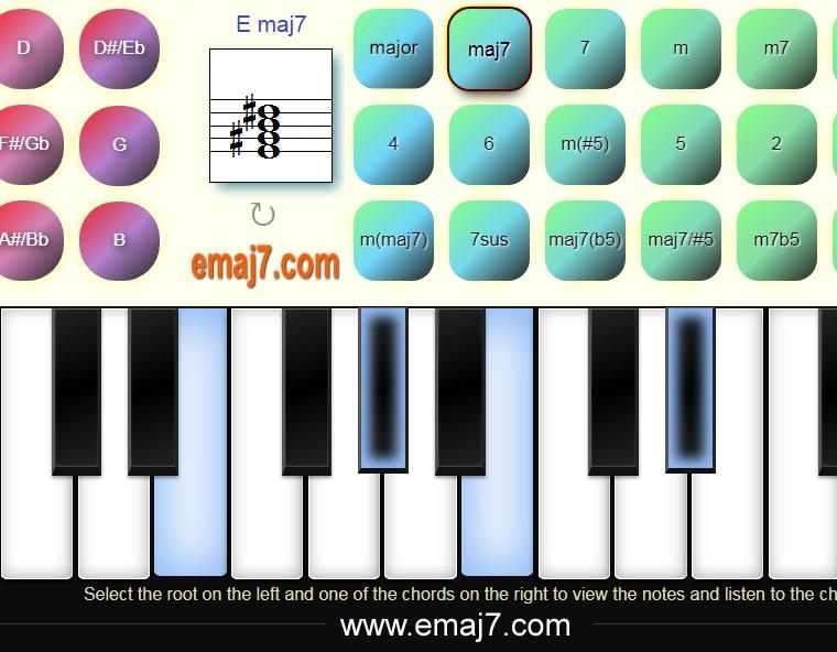 Akkord Septakkord Chord Domain